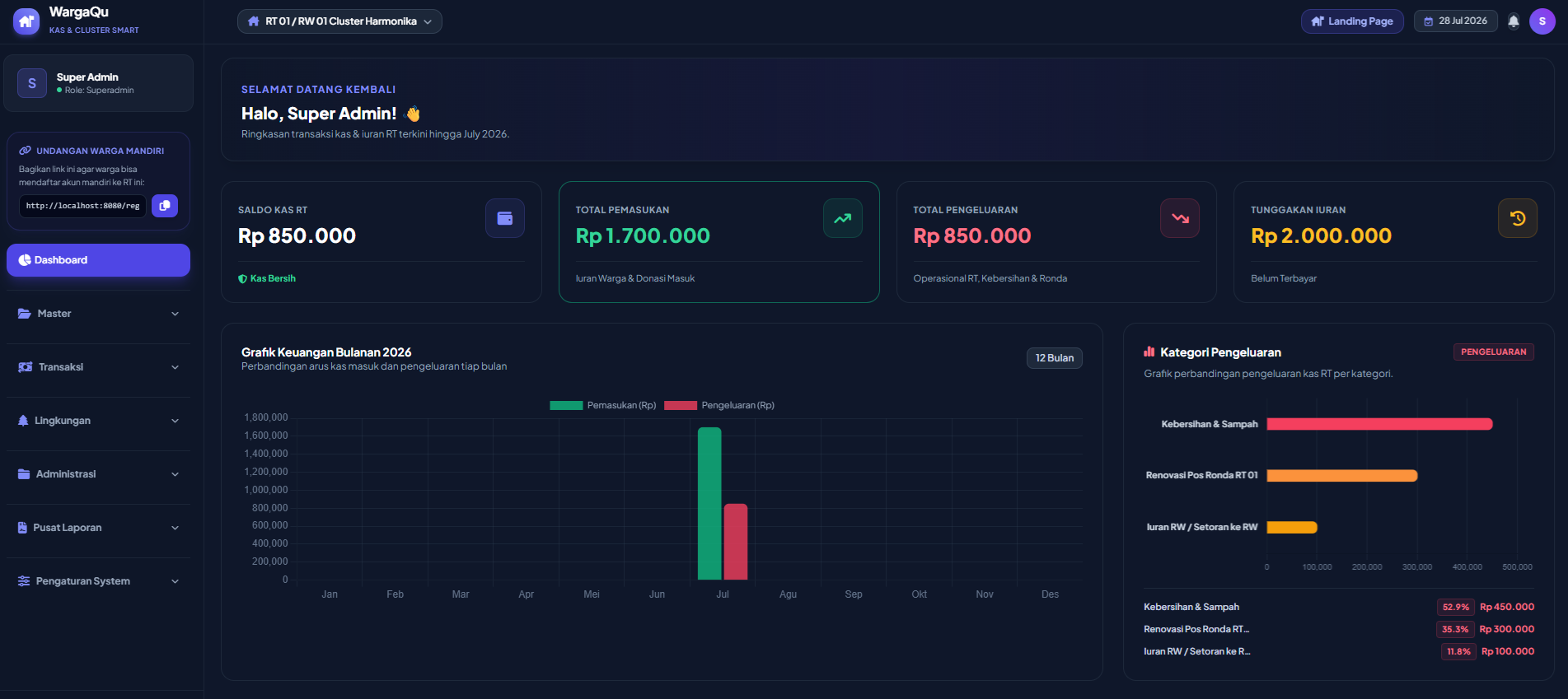 Dashboard Preview